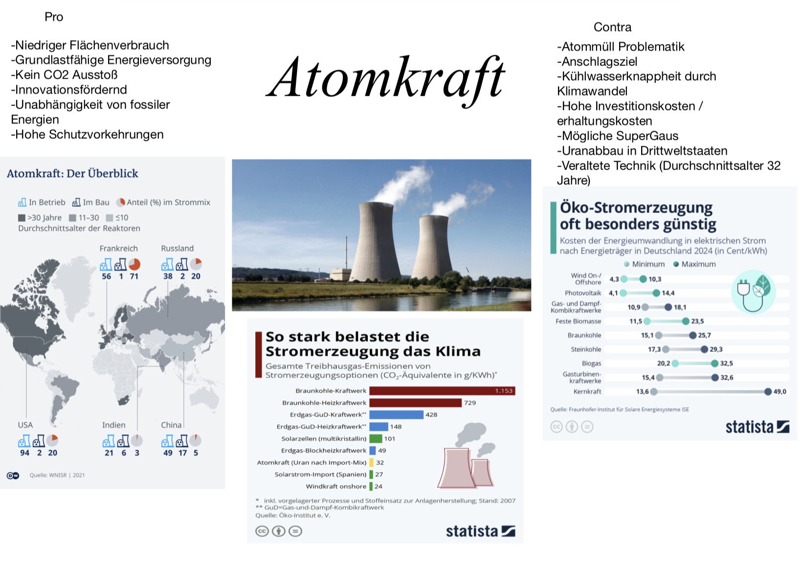 Atomkraft Pro und Contra Originalbild
